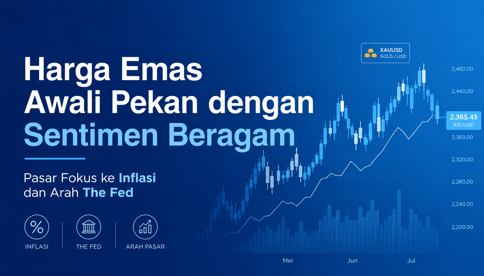 Harga Emas Awali Pekan dengan Sentimen Beragam, Pasar Fokus ke Inflasi dan Arah The Fed